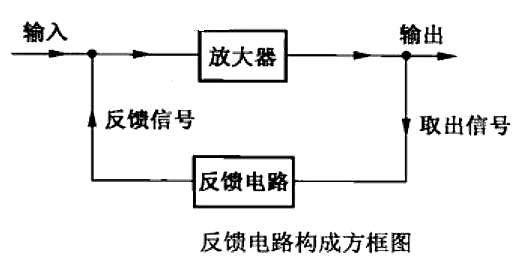 負反饋 三極管 放大電路