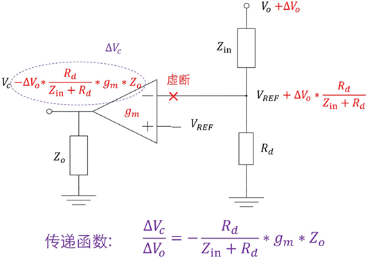 誤差放大器 傳遞函數