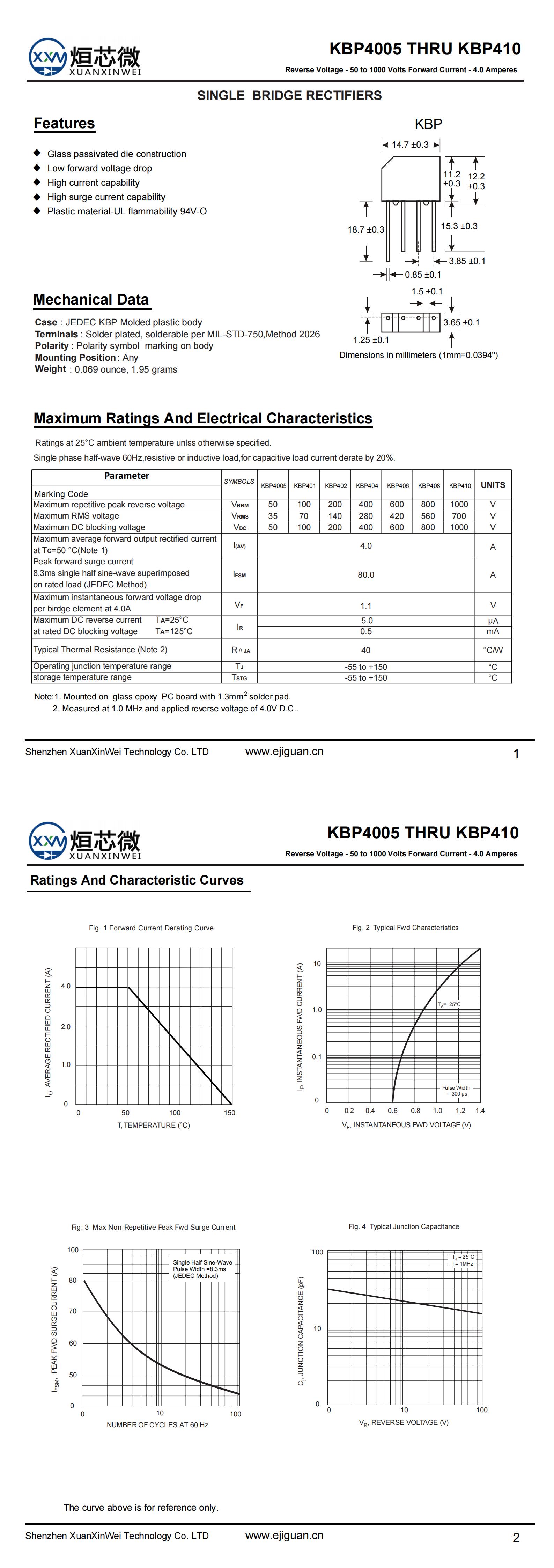 KBP402