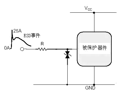 ESD防護 靜電 保護