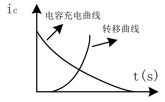 PMOS 防浪湧 電路