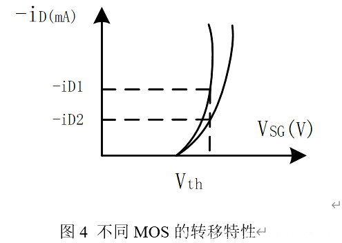 PMOS 防浪湧 電路