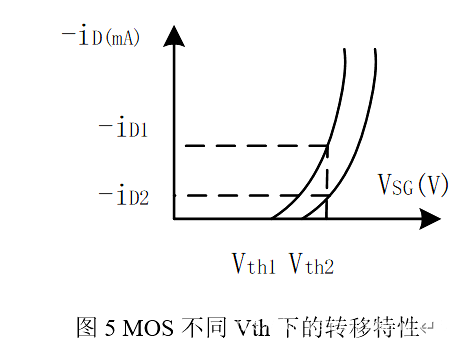 PMOS 防浪湧 電路