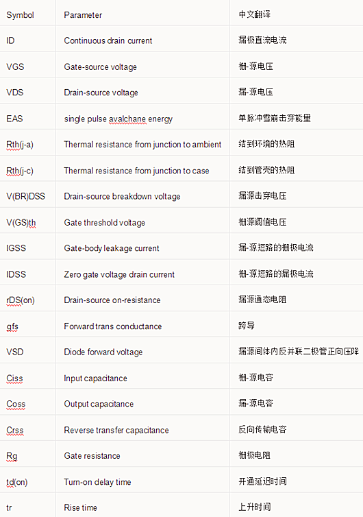 開關電源元件 參數 對照