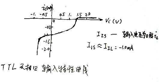 TTL反相器 特性