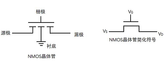 CMOS門電路