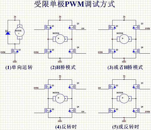 PWM 控製電機 調製