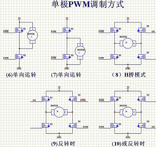 PWM 控製電機 調製