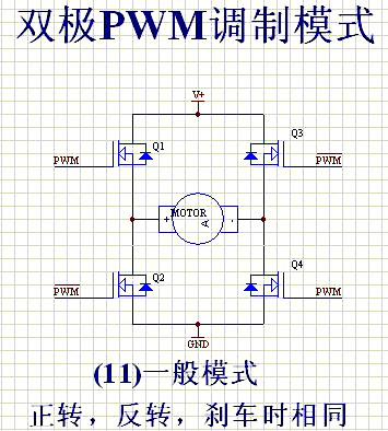 PWM 控製電機 調製