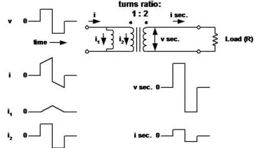 開關電源 拓撲 工作 