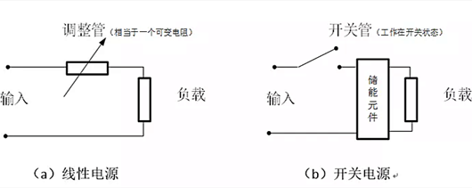 開關電源