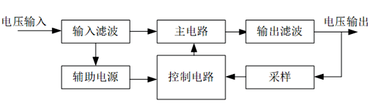 開關電源