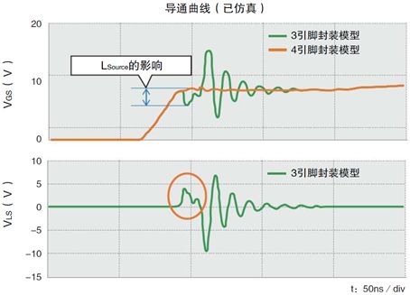 MOSFET 開關速度 導通損耗