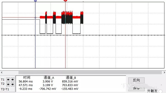 LDO 輸出 穩定