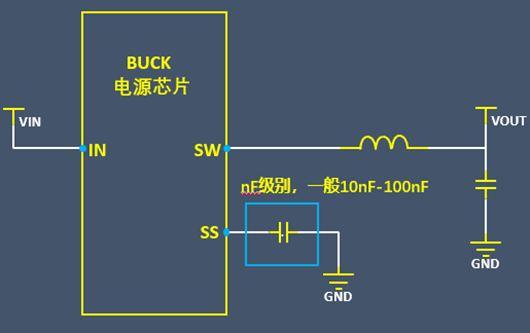 BUCK電源 輸出 過衝