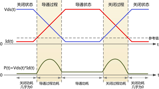 開關損耗 測試