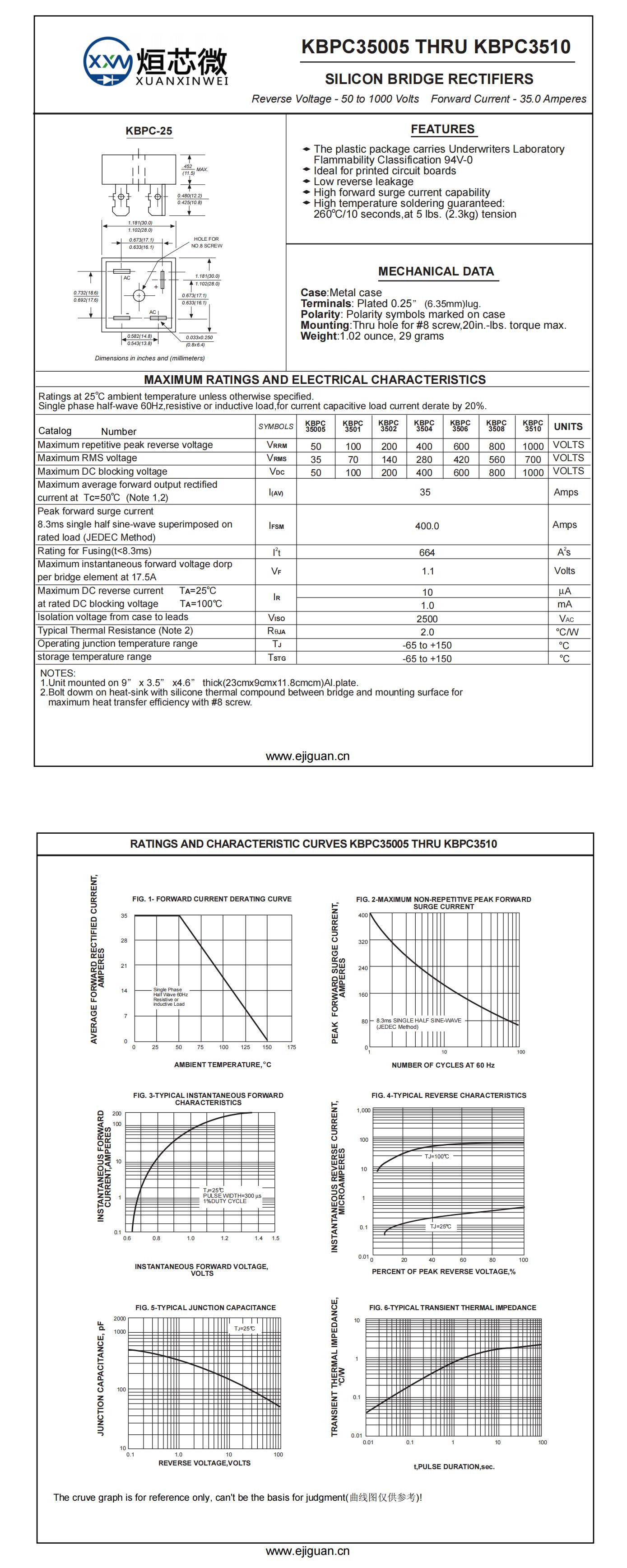 KBPC3502