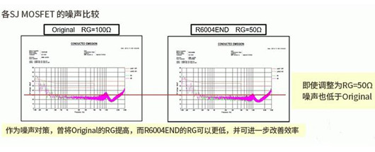 LED 電路 MOSFET