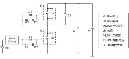 雙脈衝測試 MOSFET 損耗