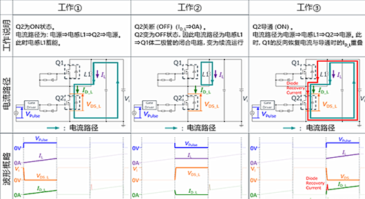 雙脈衝測試 MOSFET 損耗