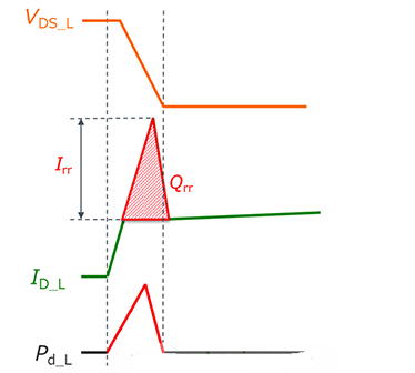 雙脈衝測試 MOSFET 損耗