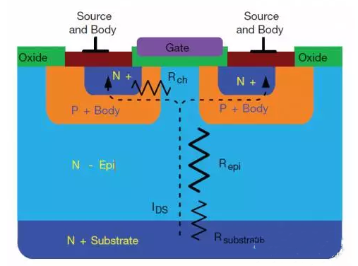 平麵 超級結 MOSFET 結構