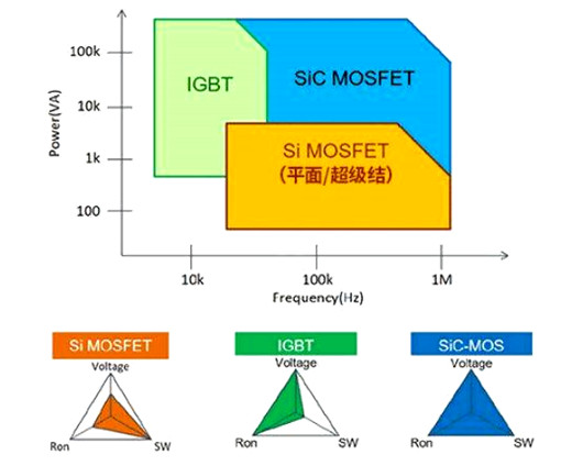 平麵 超級結 MOSFET