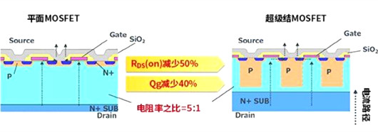 平麵 超級結 MOSFET