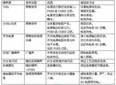 運放電路 電源噪聲