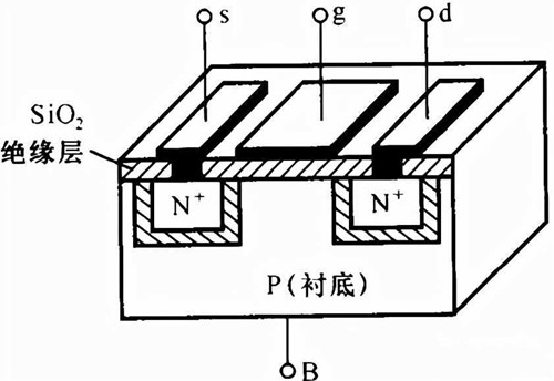 MOS管 導電溝道