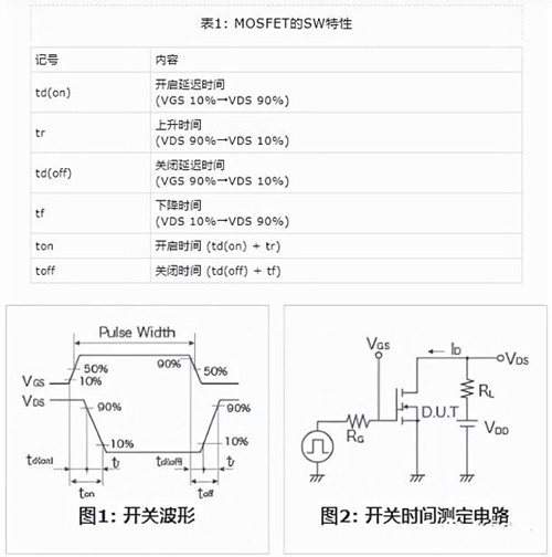 MOSFET 開關 溫度