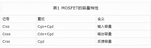 MOSFET 寄生 靜電