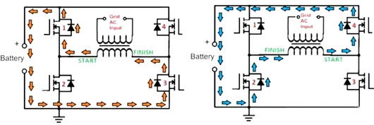 MOSFET 麻豆国产一区 逆變器