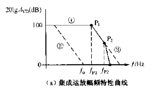 運放 相位 頻率 補償