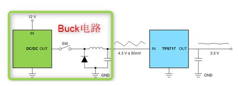 LDO 電源抑製比 PSRR