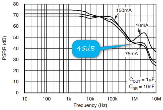 LDO 電源抑製比 PSRR