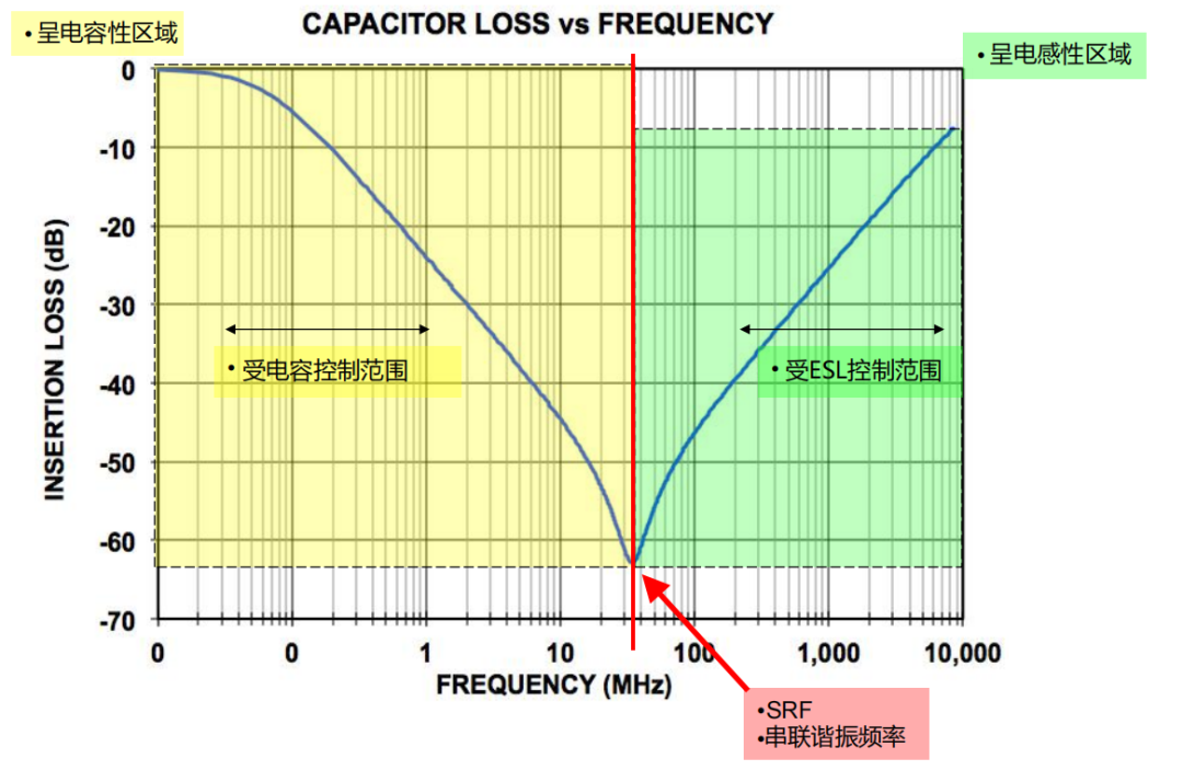 電容 ESD