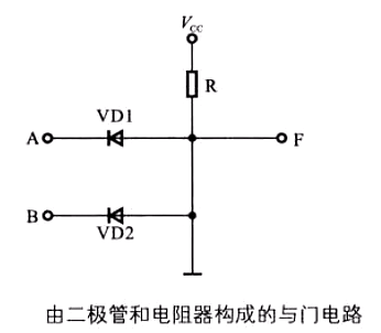 與門電路圖