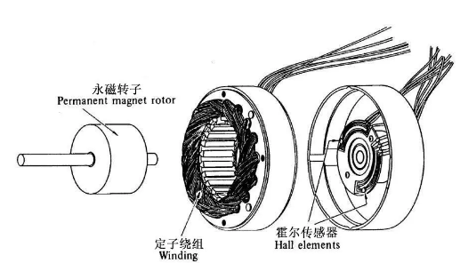 無刷電機燒壞