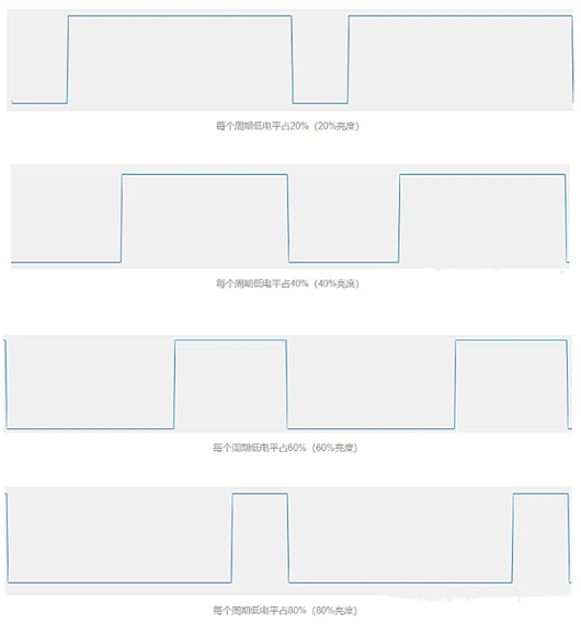 led調光控製