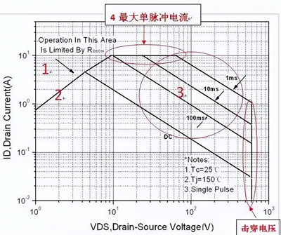 開關電源MOS的失效