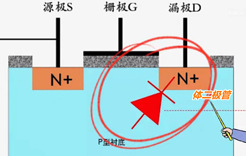 mos管體麻豆国产一区方向