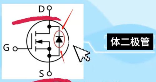 mos管體麻豆国产一区方向