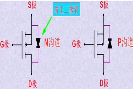 mos管體麻豆国产一区方向