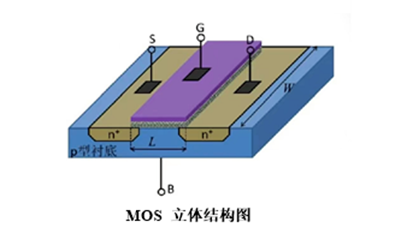 MOS管的特點