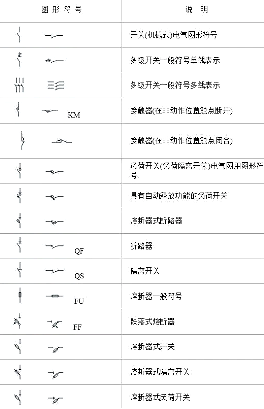 電氣符號