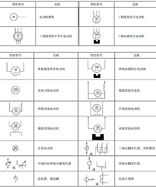 電氣符號