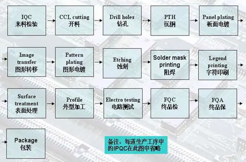 印刷電路板