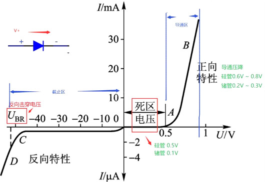 麻豆国产一区伏安特性曲線