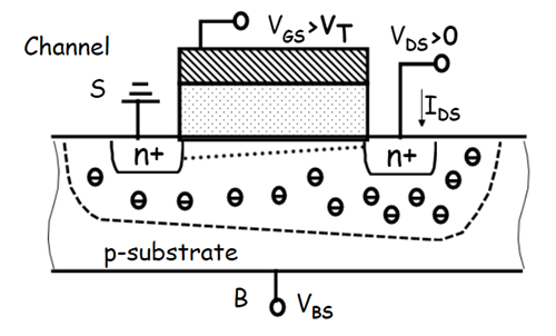 mos管 閾值電壓 公式